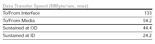 Maxtor DiamondMax/Plus D740X specs