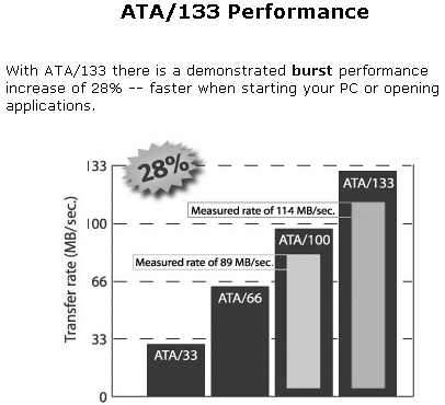 Maxtor’s Stated Burst Rates