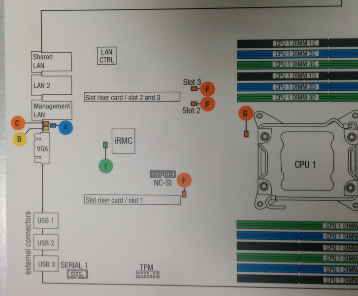 File:Fujitsu RX200S8 Mainboard-Label.jpg