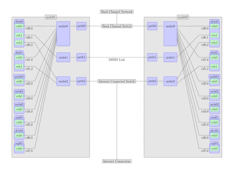 File:SampleXen2NodeClusterMap.png